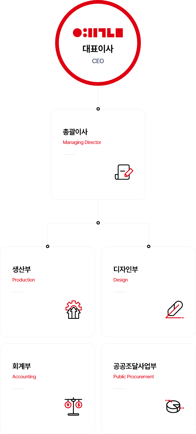 조직도